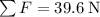 \sum F = 39.6\; \rm N