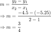 m=\dfrac{y_2-y_1}{x_2-x_1}\\\Rightarrow m=\dfrac{-4.5-(-5.25)}{2-1}\\\Rightarrow m=\dfrac{3}{4}