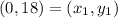 (0, 18) = (x_1, y_1)