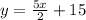 y = \frac{5x}{2} + 15