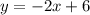 y =  - 2x + 6