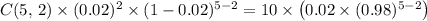 C(5,\, 2) \times (0.02)^2 \times (1 - 0.02)^{5-2} = 10 \times \left(0.02 \times (0.98)^{5-2}\right)