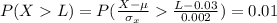 P(X  L ) =  P(\frac{ X  - \mu }{\sigma_{x}}   \frac{L- 0.03}{0.002 }  ) =0.01