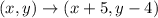 (x,y) \to (x+5, y-4)