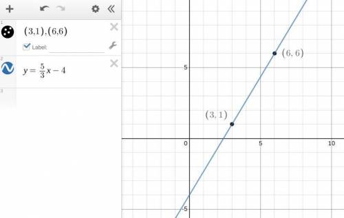 What is an equation of the line that passes through the points (3, 1)(3,1) and (6, 6)(6,6)? Put your