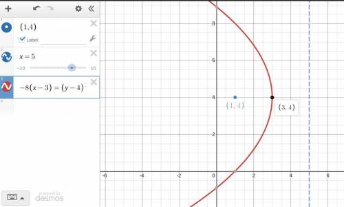 Find the domain and range of a parabola with vertex (3, 4) and focus (1, 4).
