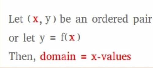 What is the domain of this function