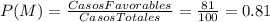 P(M)=\frac{CasosFavorables}{CasosTotales}=\frac{81}{100}=0.81