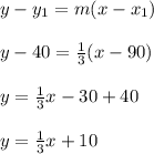 y-y_1=m(x-x_1)\\\\y-40=\frac{1}{3}(x-90)\\\\y= \frac{1}{3}x - 30+40\\\\y=\frac{1}{3}x+10