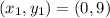 (x_{1},y_{1}) = (0, 9)