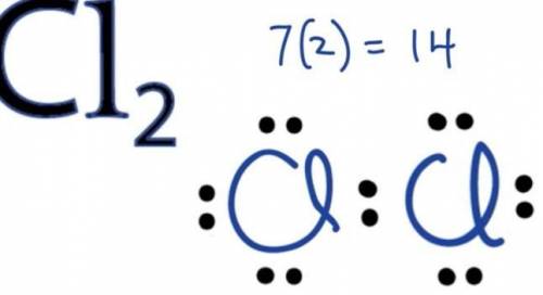 The correct electron-dot formula for a molecule of chlorine?
