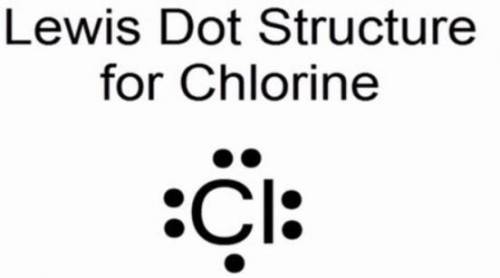 The correct electron-dot formula for a molecule of chlorine?