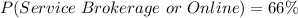 P(Service\ Brokerage\ or\ Online) = 66\%