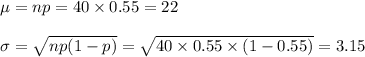 \mu=np=40\times 0.55=22\\\\\sigma=\sqrt{np(1-p)}=\sqrt{40\times 0.55\times (1-0.55)}=3.15
