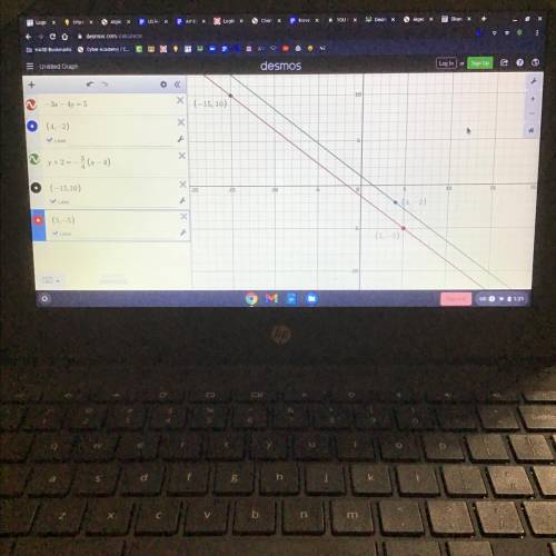 Write an equation of the line passing through the point (4, -2) that is parallel to the line - 3x –