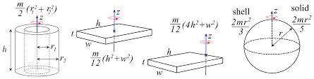 2. Which of the following statements about inertia is correct?

A. The more mass a body has, the mor