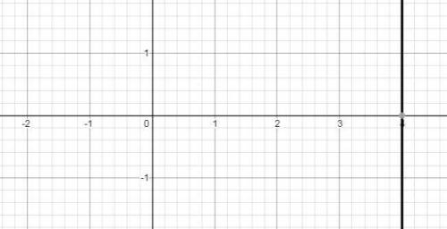 Graph the linear equation x=4.