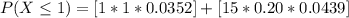 P(X \le 1 ) =  [1 *  1*  0.0352 ] + [15 *  0.20 *  0.0439]