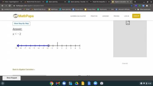 Graph the inequality -2x > 4