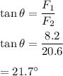 \tan\theta=\dfrac{F_1}{F_2}\\\\\tan\theta=\dfrac{8.2}{20.6}\\\\=21.7^{\circ}