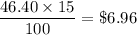 \dfrac{46.40\times 15}{100}=\$ 6.96