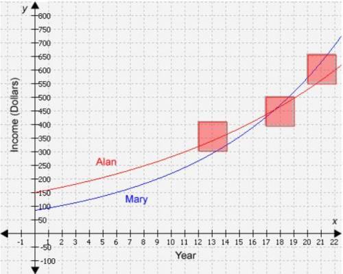 100 points+ brainliest for correct answer mary leaves her house to take a walk. the graph shows the 