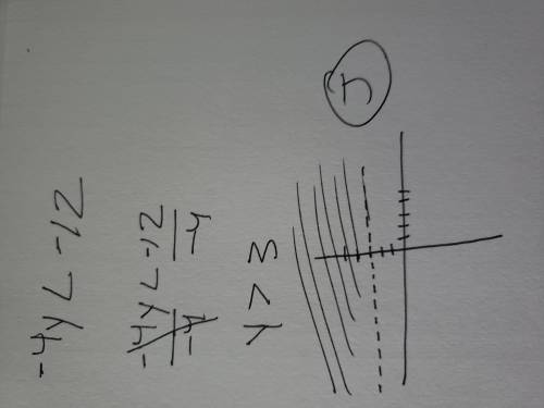 #8 linear inequality in two variables is shown below. -4y <-12. Which

graph would represent the