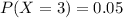 P(X = 3) = 0.05