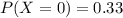 P(X = 0) = 0.33