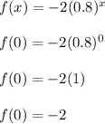 f(x) = -2(0.8)^x\\\\f(0) = -2(0.8)^0\\\\f(0) = -2(1)\\\\f(0) = -2\\\\