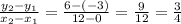 \frac{y_2 - y_1}{x_2 - x_1} = \frac{6 -(-3)}{12 - 0} = \frac{9}{12} = \frac{3}{4}