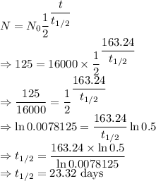 N=N_0\dfrac{1}{2}^{\dfrac{t}{t_{1/2}}}\\\Rightarrow 125=16000\times \dfrac{1}{2}^{\dfrac{163.24}{t_{1/2}}}\\\Rightarrow \dfrac{125}{16000}=\dfrac{1}{2}^{\dfrac{163.24}{t_{1/2}}}\\\Rightarrow \ln0.0078125=\dfrac{163.24}{t_{1/2}}\ln0.5\\\Rightarrow t_{1/2}=\dfrac{163.24\times\ln0.5}{\ln0.0078125}\\\Rightarrow t_{1/2}=23.32\ \text{days}