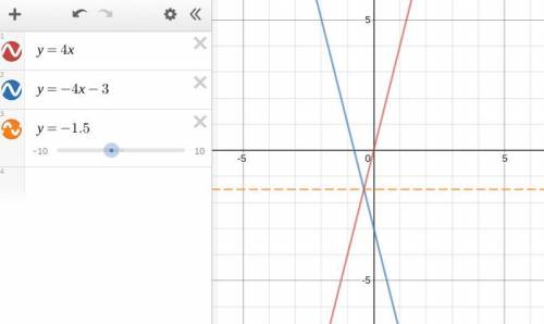 HELP
Describe any similarities or differences in the following equations: y = 4x and y = -4x -3