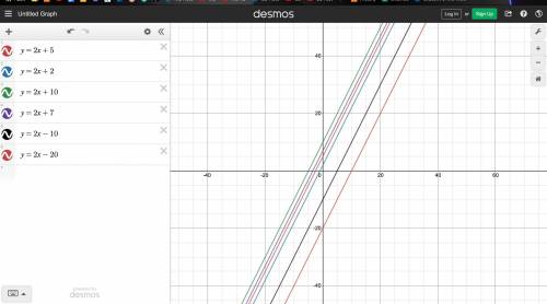 What is parallel to the line y=2x + 5