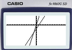 Asystem of equations is graphed on the coordinate plane. 2y=3x−14y=6x−2 graph of an equation that sl