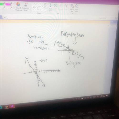 Which of the following represents the graph and y-intercept of the function 3x + y = -2?