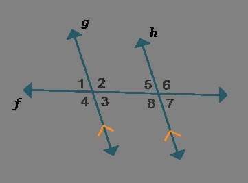 Use the diagram of g | | h, with transversal f, to answer the questions. a p