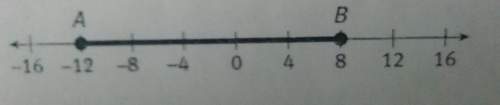 What is the coordinate of the midpoint of line segment ab? explain how you found your answer