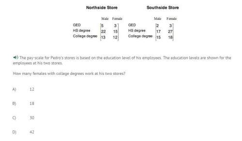 How many females with college degrees work at his two stores?