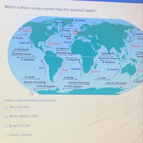 Which surface ocean currently has the warmest water?