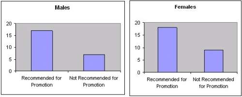 Giving according to the bar charts below, approximately how many males were in the study?