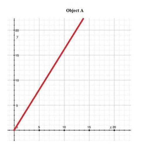 Ill make brainlest and gife 35 points : ) object a and object b are two objects in motion. giv