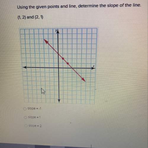 Use the give points and line. determine the slope of the line.
