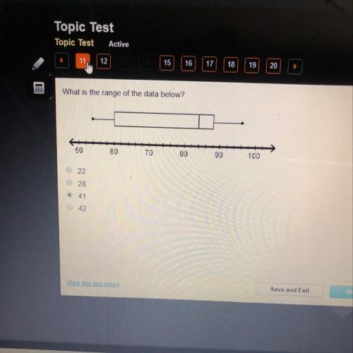 What’s is the range of the data below