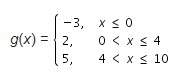 The step function g(x) is defined as shown. what is the range of g(x)?  –3