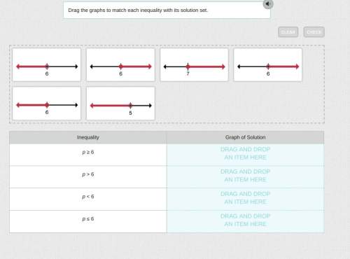 Answer fast where do they go : drag the graphs to match each inequality with its solution set.