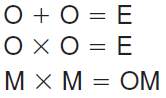 In this puzzle, each letter represents a different digit. what does the o represent? what does m? &lt;