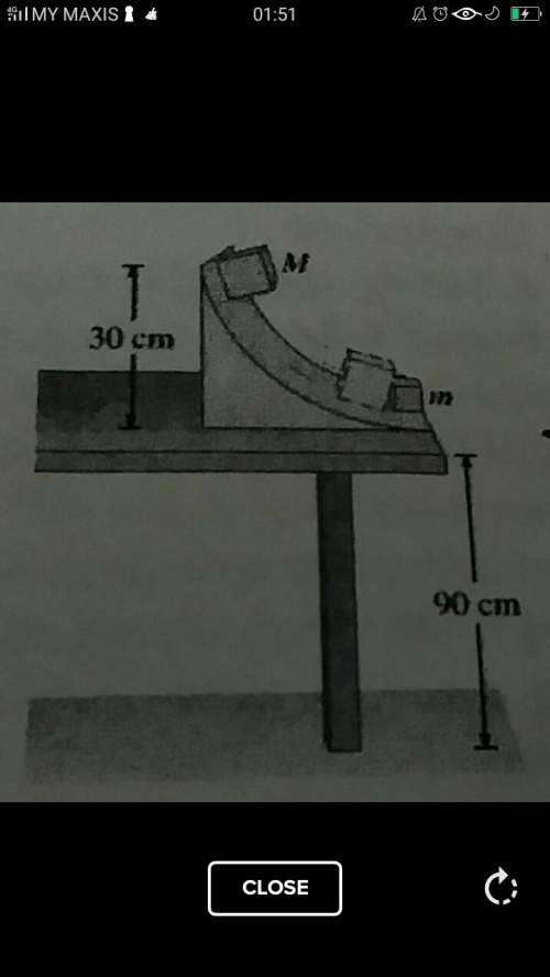In physics lab, a cube slides down a frictionless incline as shown in the figure below, and elastica