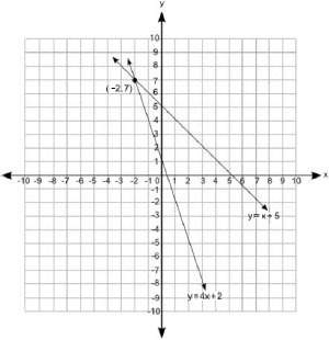 Need fast!  6. (08.02 mc) which graph best represents the solution to the followi