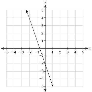 Which statement best describes the function graphed?  the function is decreasing.&lt;